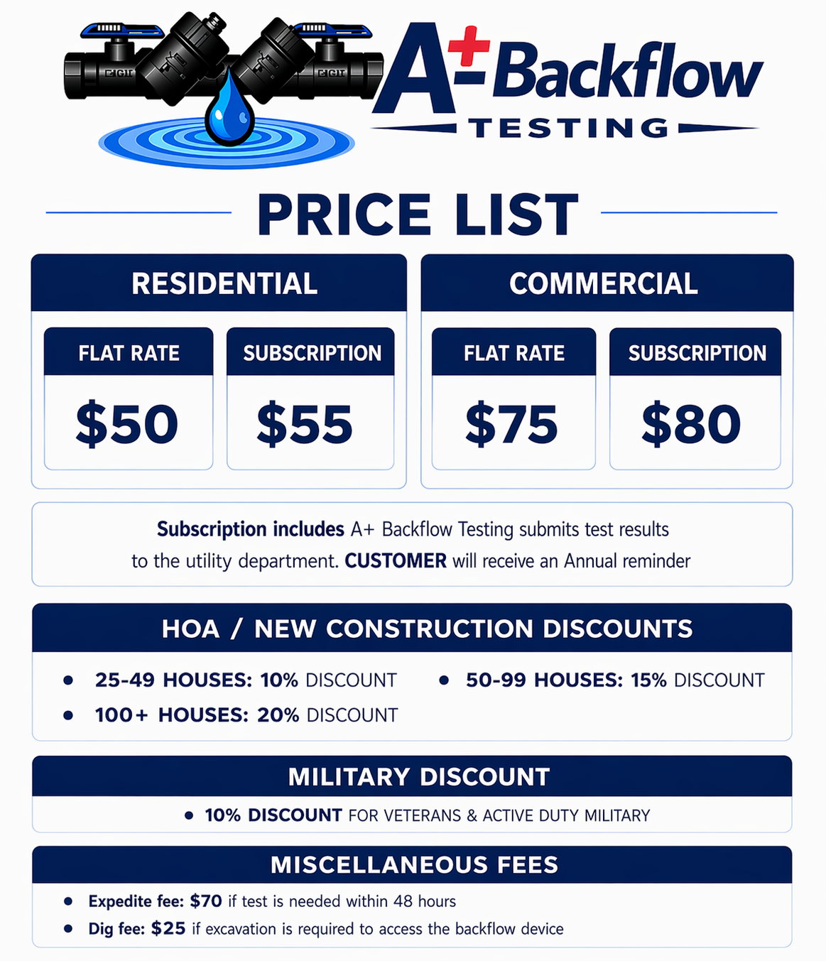 A+ Backflow Testing pricing sheet showing residential, commercial, subscription, HOA, new construction, and military discounts